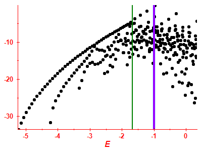 Strength function log